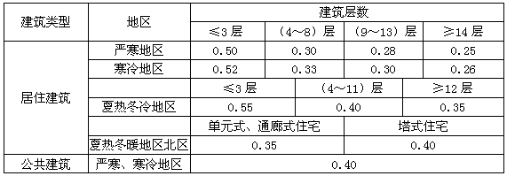 內(nèi)卷之后冰火兩重天，中國門窗市場將現(xiàn)“三分天下”新趨勢？